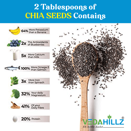 Vedahillz Chia Seeds for Heart Health and Vitality Made from Premium Chia Seeds